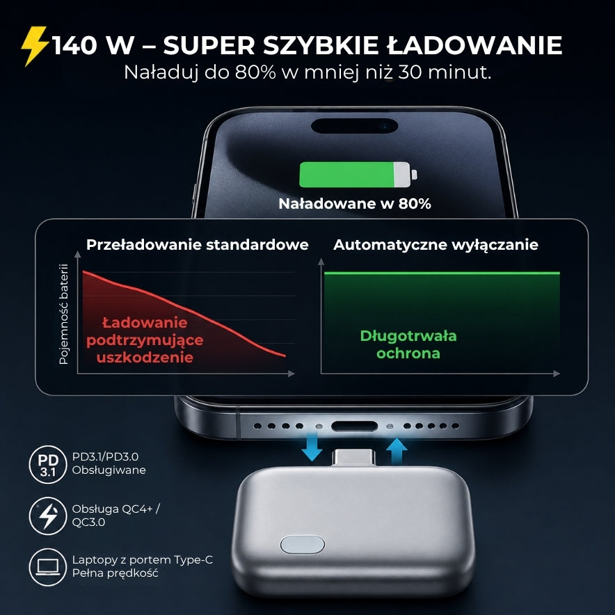 Inteligentna ładowarka z automatycznym wyłączaniem | Ochrona przed przeładowaniem