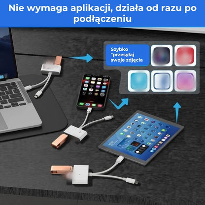 Czytnik kart pamięci 5w1 USB-C
