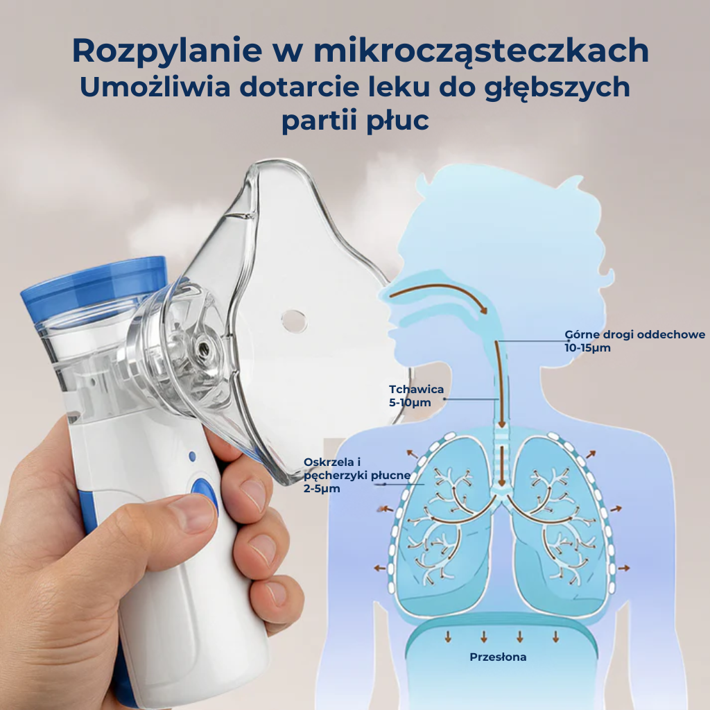 Przenośny nebulizator | Airomed™